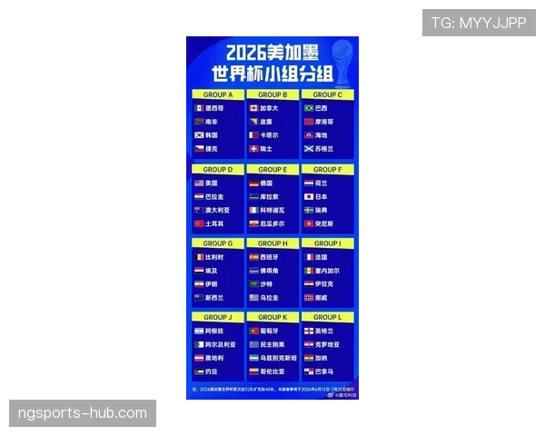 2026世界杯赛制详解48队如何分组晋级32强