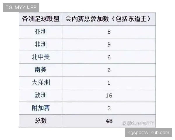 2026世界杯48队分12组赛制如何规定,小组第三怎么出线